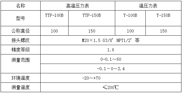 青青草原成人