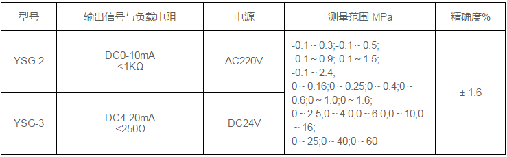青青草原成人